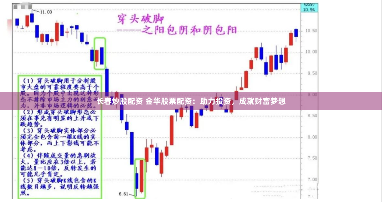 长春炒股配资 金华股票配资：助力投资，成就财富梦想