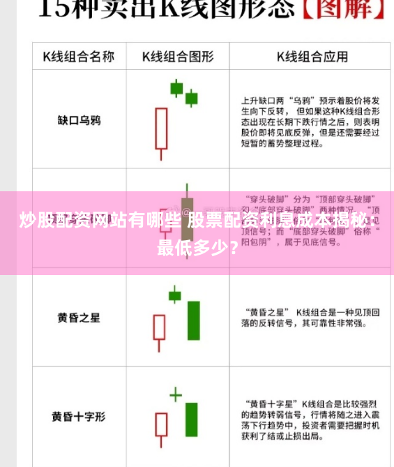 炒股配资网站有哪些 股票配资利息成本揭秘:最低多少?