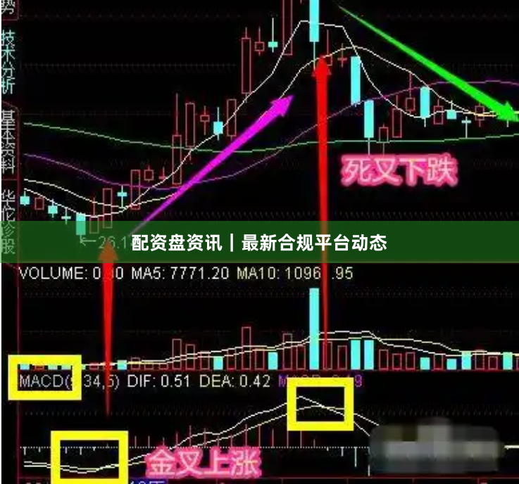 配资盘资讯｜最新合规平台动态
