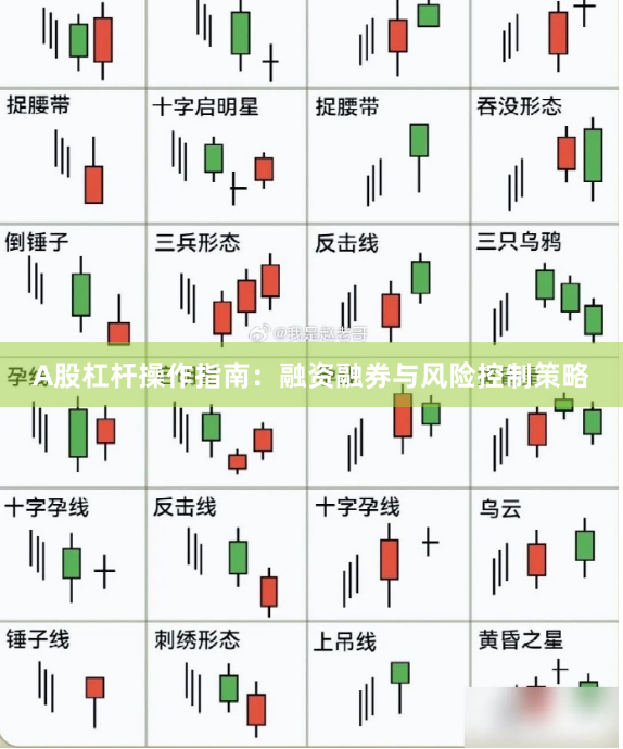 A股杠杆操作指南：融资融券与风险控制策略