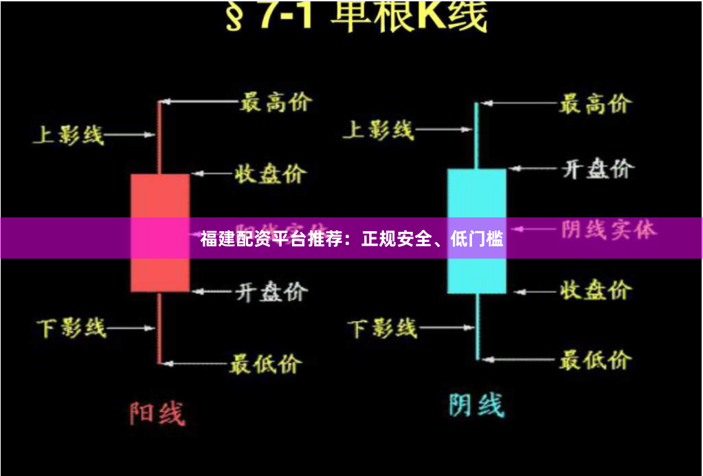 福建配资平台推荐：正规安全、低门槛