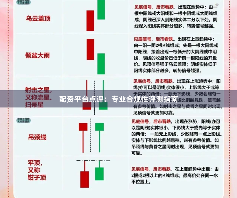 配资平台点评：专业合规性评测指南