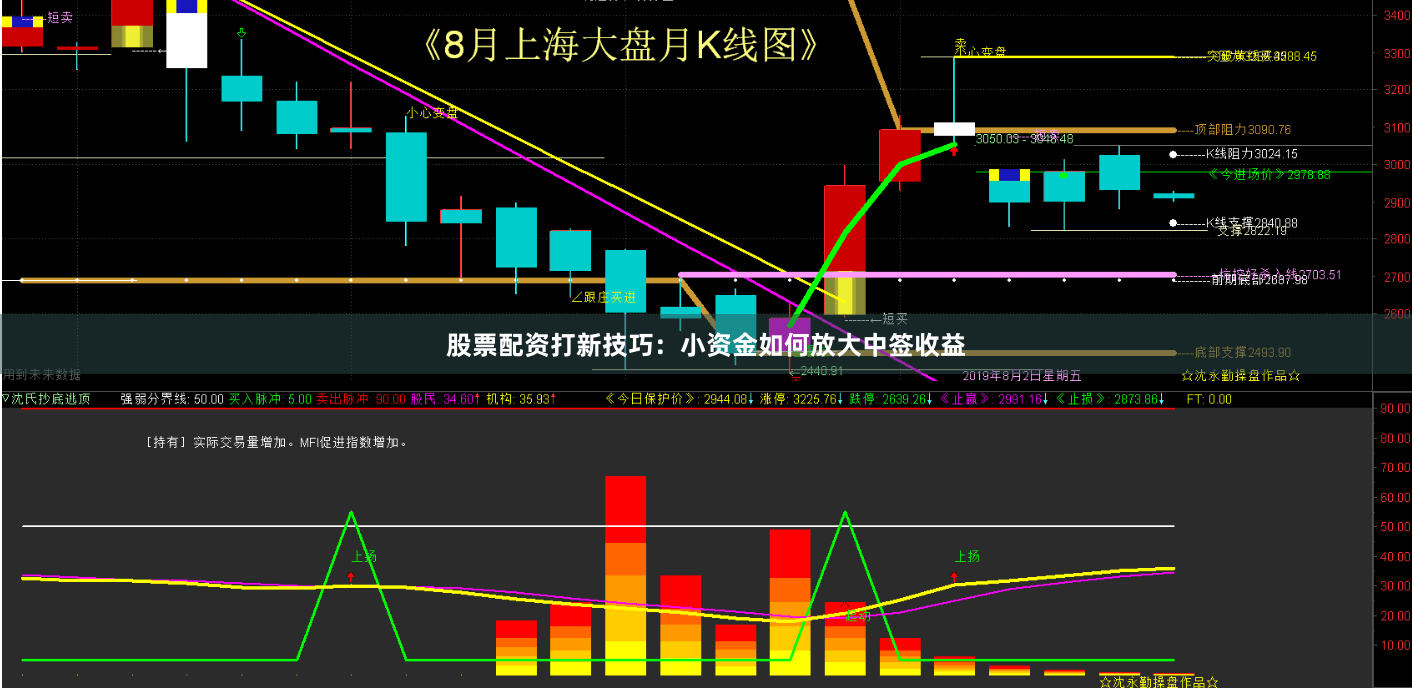 股票配资打新技巧：小资金如何放大中签收益